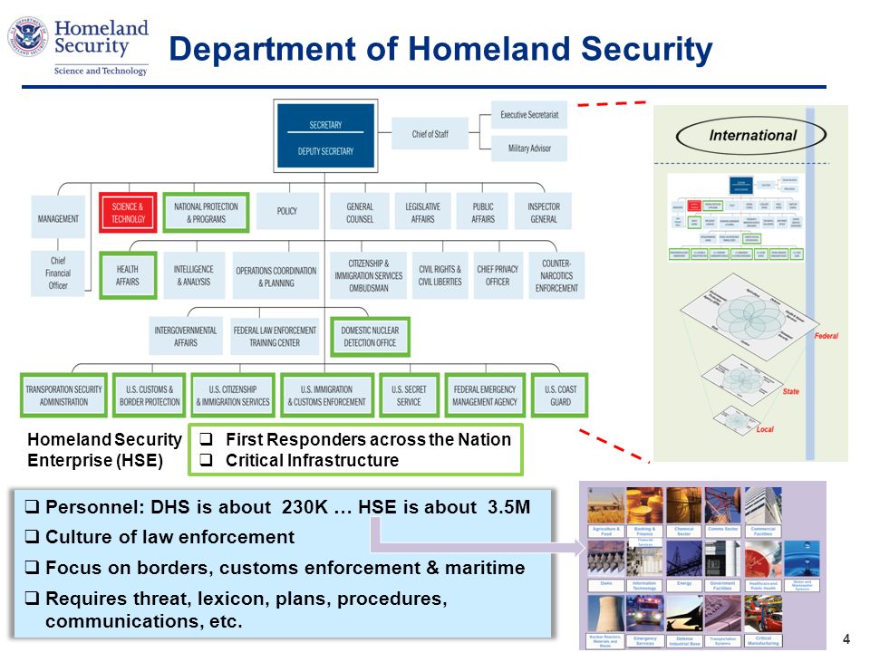 department of homeland security 2022 risks and threats of cryptocurrencies